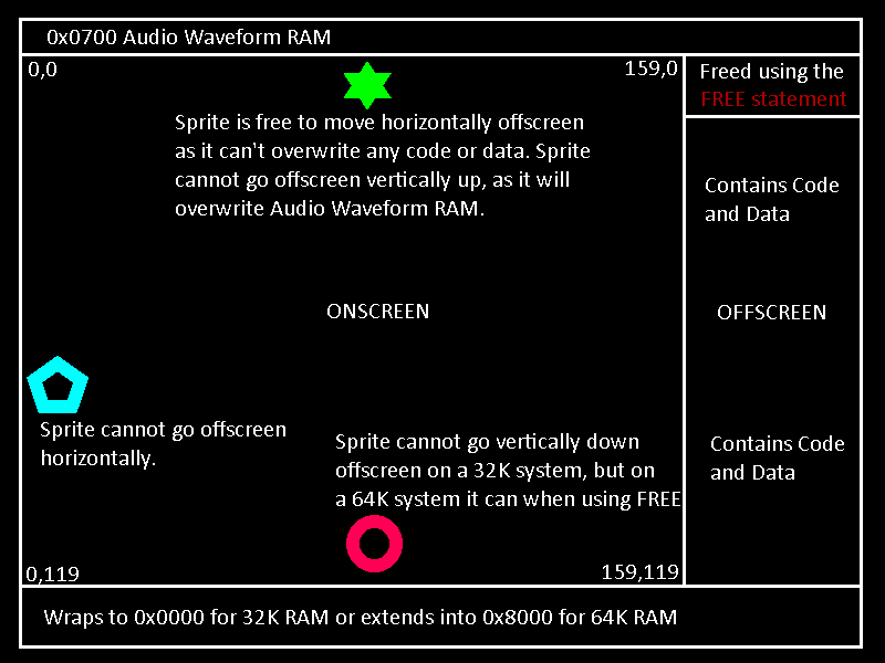 Video_RAM_and_Sprites.jpg
