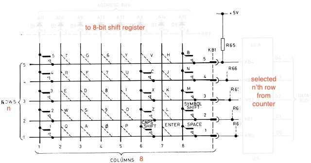 ZX Spectrum keyboard matrix