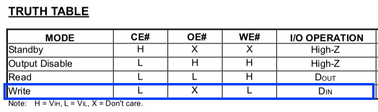 Data sheet 62256 RAM