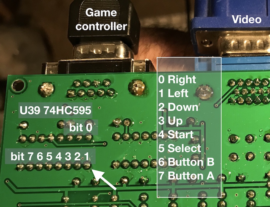 Game controller buttons to bus