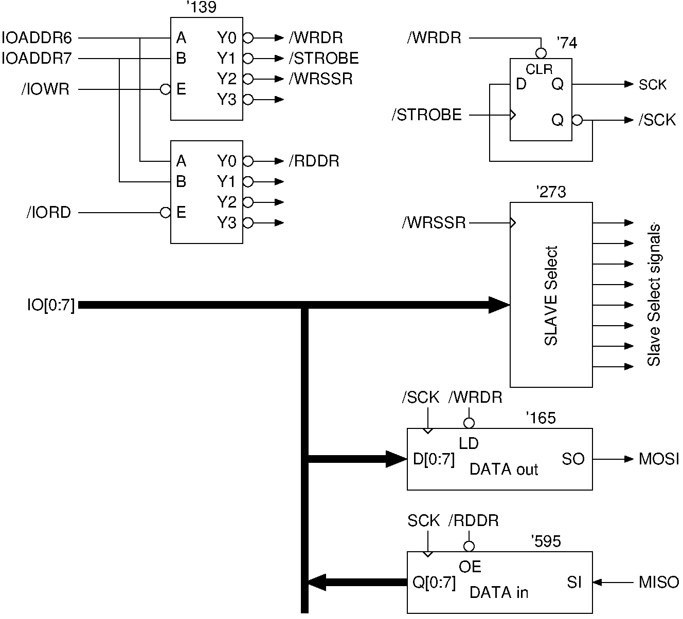 SPI.gif