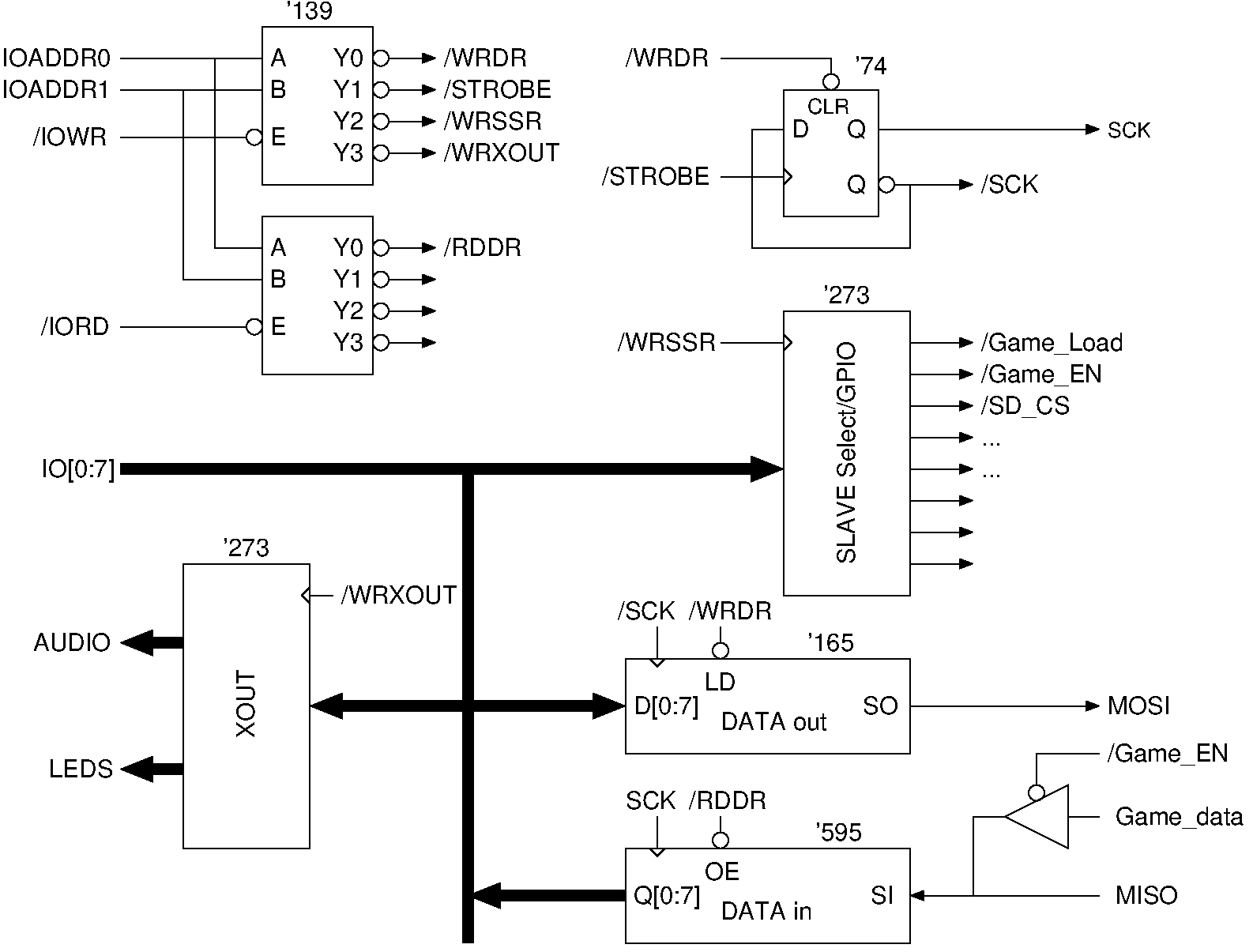 SPI.gif