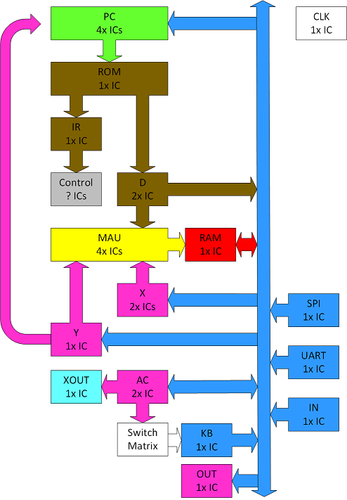 Dataflow Block Diagram(small).png