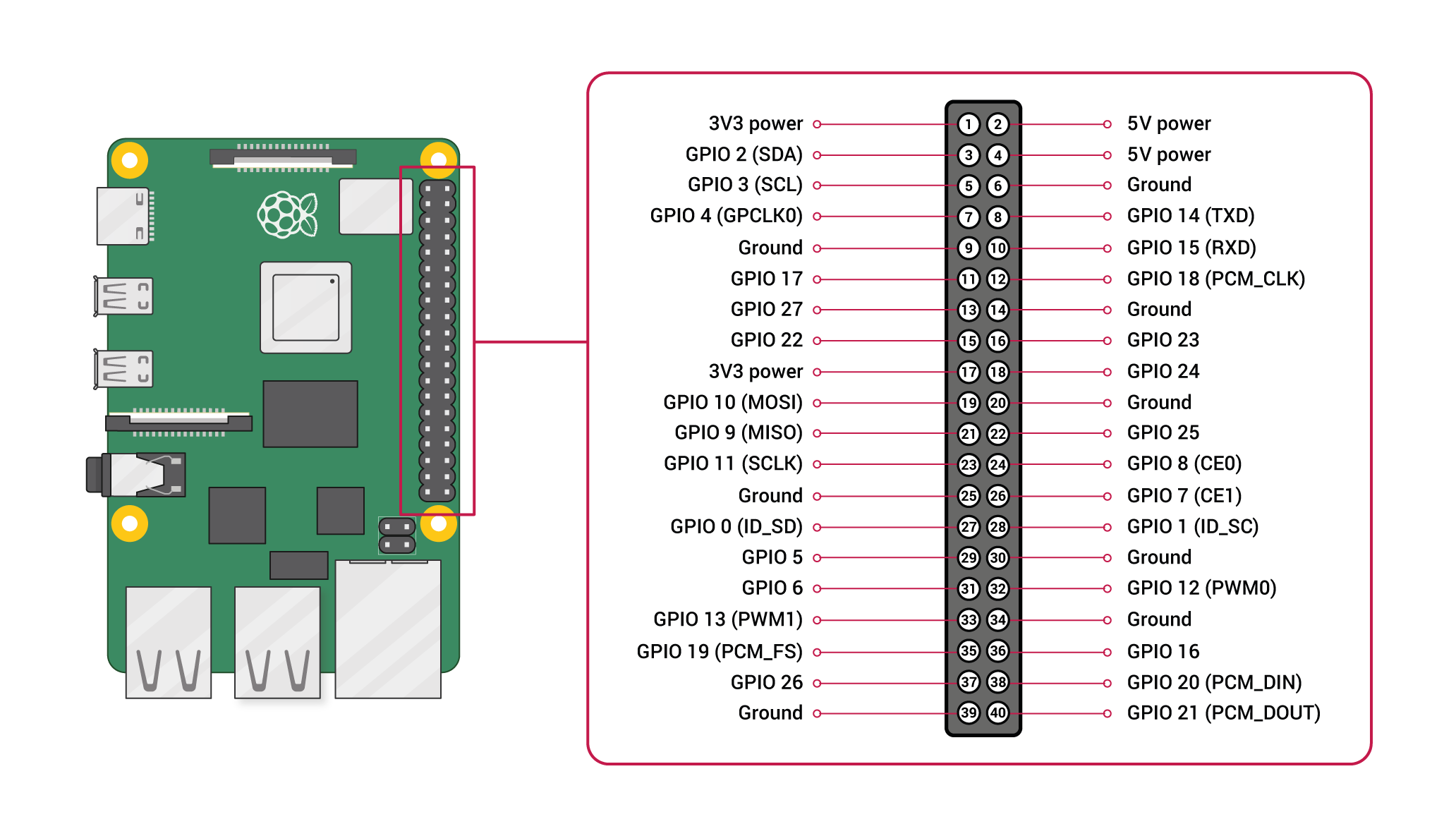 GPIO-Pinout-Diagram-2.png